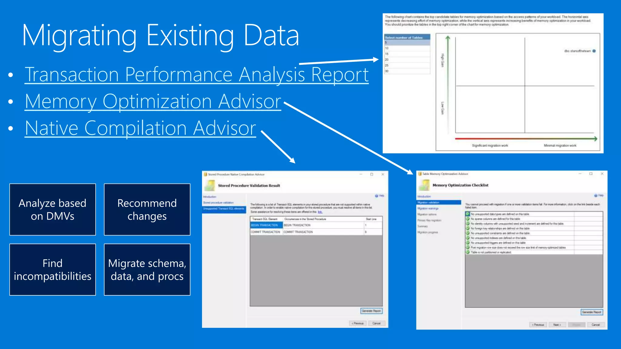 Transaction Performance Analysis Report Memory Optimization Advisor Native Compilation Advisor Analyze based on DMVs Recommend changes Find incompatibilities Migrate schema, data, and procs 