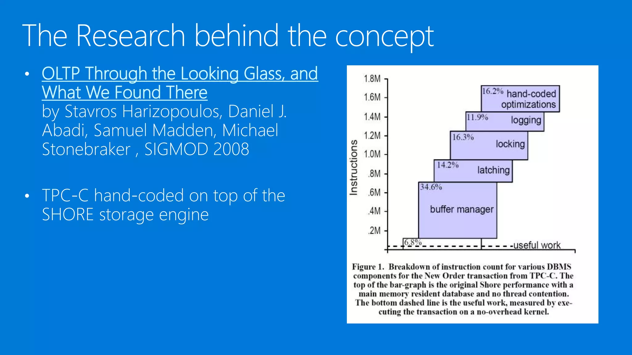 OLTP Through the Looking Glass, and What We Found There 