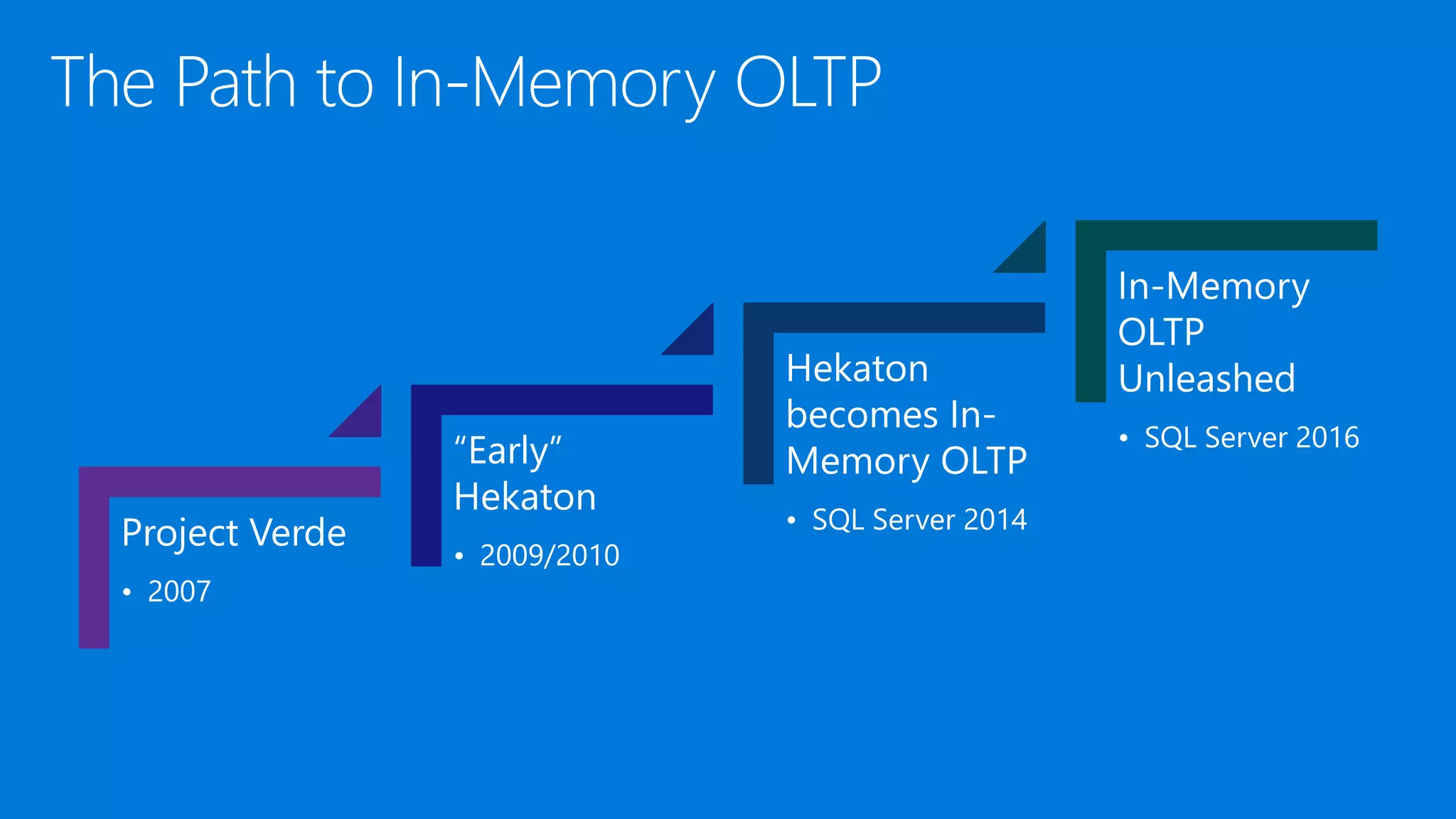 Project Verde • 2007 “Early” Hekaton • 2009/2010 Hekaton becomes In- Memory OLTP • SQL Server 2014 In-Memory OLTP Unleashed • SQL Server 2016 