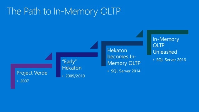 In Memory Oltp Azure Sql _ Optimize OLTP Performance with SQL Server on ...
