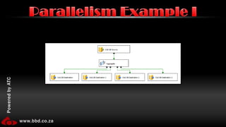 Command line tools (dtexec, dtutil) cannot co-exist with 32bit versions.No DTS support.Limitations on data providers – No Access, Excel or SQL CompactIA64 has more limitations including no designer supportX64 Limitations