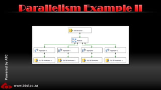 Running 32bit on 64bit