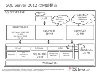 SQL Server 2012 の内部構造
SQLSERVER.EXE

.NET
Query
Processor
実行

clr.dll

CHECKPOINT
LazyWriter
LockMonitor
実行

sqlserver.exe
sqllang.dll
30 MB

SQL Server 2012 以前
61 MB
SQL Server 2012
190 KB

XEvent

Monitors

I/O
Completion
Port

CLR Hosts

SQLDK.DLL
2 MB

sqlmin.dll
30 MB

SQLOS

NUMA
Scheduling
Services

Memory
Services

SQLOS.DLL
25 KB

Windows OS
© 2013 Microsoft Corporation. All rights reserved. This presentation is for informational purposes only.
Microsoft makes no warranties, express or implied in this presentation.

2014

 