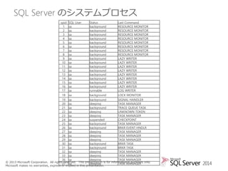 SQL Server のシステムプロセス
spid SQL User
Status
Last Command
1 sa
background
RESOURCE MONITOR
2 sa
background
RESOURCE MONITOR
3 sa
background
RESOURCE MONITOR
4 sa
background
RESOURCE MONITOR
5 sa
background
RESOURCE MONITOR
6 sa
background
RESOURCE MONITOR
7 sa
background
RESOURCE MONITOR
8 sa
background
RESOURCE MONITOR
9 sa
background
LAZY WRITER
10 sa
background
LAZY WRITER
11 sa
background
LAZY WRITER
12 sa
background
LAZY WRITER
13 sa
background
LAZY WRITER
14 sa
background
LAZY WRITER
15 sa
background
LAZY WRITER
16 sa
background
LAZY WRITER
17 sa
runnable
LOG WRITER
18 sa
background
LOCK MONITOR
19 sa
background
SIGNAL HANDLER
20 sa
sleeping
TASK MANAGER
21 sa
background
TRACE QUEUE TASK
22 sa
sleeping
UNKNOWN TOKEN
23 sa
sleeping
TASK MANAGER
24 sa
suspended
CHECKPOINT
25 sa
background
TASK MANAGER
26 sa
background
BRKR EVENT HNDLR
27 sa
sleeping
TASK MANAGER
28 sa
sleeping
TASK MANAGER
29 sa
sleeping
TASK MANAGER
30 sa
background
BRKR TASK
31 sa
background
BRKR TASK
32 sa
sleeping
TASK MANAGER
33 sa
sleeping
TASK MANAGER
36 sa
sleeping
TASK MANAGER
© 2013 Microsoft Corporation. All rights reserved. This presentation is for informational purposes only.
37 sa
sleeping
TASK MANAGER
Microsoft makes no warranties, express or implied in this presentation.

2014

 