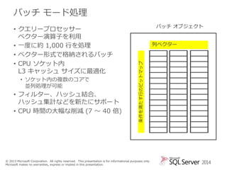 バッチ モード処理

• ソケット内の複数のコアで
並列処理が可能

• フィルター、ハッシュ結合、
ハッシュ集計などを新たにサポート
• CPU 時間の大幅な削減 (7 ～ 40 倍)

バッチ オブジェクト
列ベクター

条件を満たす行のビットマップ

• クエリープロセッサー
ベクター演算子を利用
• 一度に約 1,000 行を処理
• ベクター形式で格納されるバッチ
• CPU ソケット内
L3 キャッシュ サイズに最適化

© 2013 Microsoft Corporation. All rights reserved. This presentation is for informational purposes only.
Microsoft makes no warranties, express or implied in this presentation.

2014

 