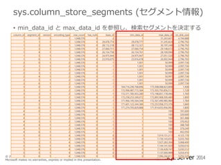 sys.column_store_segments (セグメント情報)
• min_data_id と max_data_id を参照し、検索セグメントを決定する
column_id segment_id version encoding_type row_count has_nulls
base_id
min_data_id
1
0
1
1
1,048,576
0
-2
1
1
1
1
1
1,048,576
0
29,478,774
29,478,777
1
2
1
1
1,048,576
0
28,112,318
28,112,321
1
3
1
1
1,048,576
0
27,060,751
27,060,754
1
4
1
1
1,048,576
0
26,154,758
26,154,761
1
5
1
1
1,048,576
0
24,975,944
24,975,947
1
6
1
1
1,048,576
0
23,916,675
23,916,678
2
0
1
2
1,048,576
0
-1
1,001
2
1
1
2
1,048,576
0
-1
1,001
2
2
1
2
1,048,576
0
-1
1,001
2
3
1
2
1,048,576
0
-1
1,001
2
4
1
2
1,048,576
0
-1
1,001
2
5
1
2
1,048,576
0
-1
1,001
2
6
1
2
1,048,576
0
-1
1,001
3
0
1
2
1,048,576
0
-1
164,716,290,768,896
3
1
1
2
1,048,576
0
-1
172,996,987,715,584
3
2
1
2
1,048,576
0
-1
172,571,785,953,280
3
3
1
2
1,048,576
0
-1
172,258,253,340,672
3
4
1
2
1,048,576
0
-1
171,966,195,564,544
3
5
1
2
1,048,576
0
-1
171,601,123,344,384
3
6
1
2
1,048,576
0
-1
171,274,705,829,888
4
0
1
2
1,048,576
0
-1
1
4
1
1
2
1,048,576
0
-1
1
4
2
1
2
1,048,576
0
-1
1
4
3
1
2
1,048,576
0
-1
1
4
4
1
2
1,048,576
0
-1
1
4
5
1
2
1,048,576
0
-1
1
4
6
1
2
1,048,576
0
-1
1
5
0
1
4
1,048,576
0
0
0
5
1
1
4
1,048,576
0
0
0
5
2
1
4
1,048,576
0
0
0
5
3
1
4
1,048,576
0
0
0
5
4
1
4
1,048,576
0
0
0
5
5
1
4
1,048,576
0
0
0
5
6
1
4
0
0
0
© 2013 Microsoft Corporation. All rights reserved. 1,048,576
This presentation is for informational purposes only.

Microsoft makes no warranties, express or implied in this presentation.

max_data_id
31,263,601
31,245,824
30,197,248
29,148,672
28,100,096
27,051,520
26,002,944
50,999
50,999
50,999
50,999
50,997
50,999
50,999
173,508,088,823,808
173,503,793,856,512
173,198,851,178,496
172,893,908,500,480
172,567,490,985,984
172,253,958,373,376
171,914,655,956,992
100
100
100
100
100
100
100
7,014,151,213
7,156,143,655
7,027,283,306
7,144,141,920
7,126,428,747
7,137,000,989
7,096,266,811

on_disk_size
4,194,888
2,796,792
2,796,792
2,796,792
2,796,792
2,796,792
2,796,792
2,097,736
2,097,736
2,097,736
2,097,736
2,097,736
2,097,736
2,097,736
1,408
1,728
1,760
1,800
1,784
1,840
1,800
191,600
320,600
361,488
370,952
388,768
379,240
402,056
4,125,176
5,035,760
5,068,400
5,050,616
5,030,512
5,054,416
5,056,520

2014

 