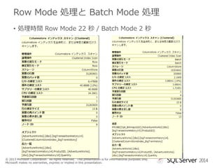 Row Mode 処理と Batch Mode 処理
• 処理時間 Row Mode 22 秒 / Batch Mode 2 秒

© 2013 Microsoft Corporation. All rights reserved. This presentation is for informational purposes only.
Microsoft makes no warranties, express or implied in this presentation.

2014

 