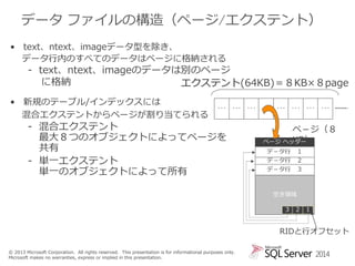 データ ファイルの構造（ページ/エクステント）
• text、ntext、imageデータ型を除き、
データ行内のすべてのデータはページに格納される

- text、ntext、imageのデータは別のページ
に格納
エクステント(64KB)＝８KB×８page
• 新規のテーブル/インデックスには
混合エクステントからページが割り当てられる

･･･

･･･

- 混合エクステント
最大８つのオブジェクトによってページを
共有
- 単一エクステント
単一のオブジェクトによって所有

･･･

･･･

･･･

･･･

･･･

ペ－ジ（８
KB）
ページ ヘッダー
デ－タ行

１

デ－タ行 ２
デ－タ行

３

空き領域
3

2

1

RIDと行オフセット
© 2013 Microsoft Corporation. All rights reserved. This presentation is for informational purposes only.
Microsoft makes no warranties, express or implied in this presentation.

2014

 