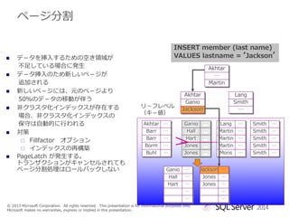 ページ分割













デ－タを挿入するための空き領域が
不足している場合に発生
デ－タ挿入のため新しいペ－ジが
追加される
新しいペ－ジには、元のペ－ジより
50％のデ－タの移動が伴う
非クラスタ化インデックスが存在する
場合、非クラスタ化インデックスの
保守は自動的に行われる
対策
 Fillfactor オプション
 インデックスの再構築
PageLatch が発生する。
トランザクションがキャンセルされても
ページ分割処理はロールバックしない

INSERT member (last name)
VALUES lastname = ‘Jackson’
Akhtar

…
Martin

リ－フレベル
（キ－値）

Akhtar
Ganio

Lang
Smith

Jackson

…

Akhtar …
Barr …

Ganio
Hall

…
…

Lang …
Martin …

Smith
Smith

…
…

Barr
Borm
Buhl

Hart
Jones
Jones

…
…
…

Martin …
Martin …
Moris …

Smith
Smith
Smith

…
…
…

…
…
…
Ganio

…

Hall
Hart

…
…
…
…

© 2013 Microsoft Corporation. All rights reserved. This presentation is for informational purposes only.
Microsoft makes no warranties, express or implied in this presentation.

Jackson …
Jones
Jones

…
…
…
…

2014

 