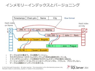 インメモリーインデックスとバージョニング

Timestamps

Chain ptrs

Name

City

Row format

Hash index
on Name

J
S

Hash index
on City

200, ∞

John

B
P

Beijing

100, 200
90,150

Susan

•
•
•
•
•

Paris

Bogota
50, ∞

70, 90

John

Jane

Prague

Susan Brussels

テーブルは行の集まり。行は複数バージョン。
それぞれの行は2つのタイムスタンプにより有効な範囲を持っている。
トランザクションのリードの時刻がそのタイムスタンプ内の場合に読める。
バージョンのガベージコレクションはインクリメンタル、パラレル、ブロックしない。
テーブルは複数のインデックスを持てる。

© 2013 Microsoft Corporation. All rights reserved. This presentation is for informational purposes only.
Microsoft makes no warranties, express or implied in this presentation.

2014

 