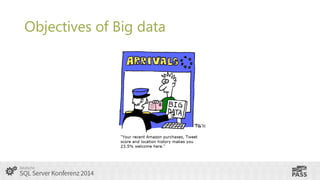 Objectives of Big data

 