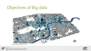 Objectives of Big data

Real time tweets visualized on a map

 