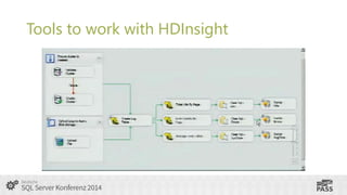 Tools to work with HDInsight

 