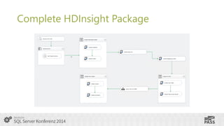 Complete HDInsight Package

 