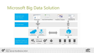 Microsoft Big Data Solution

 