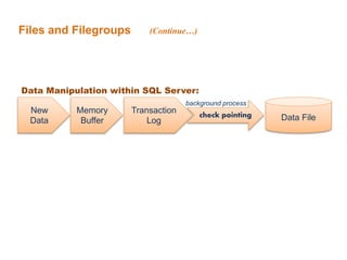 Files and Filegroups
New
Data
Memory
Buffer
Transaction
Log Data Filecheck pointing
background process
Data Manipulation within SQL Server:
(Continue…)
 