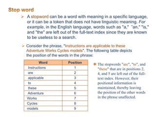  A stopword can be a word with meaning in a specific language,
or it can be a token that does not have linguistic meaning. For
example, in the English language, words such as "a," ”an," "is,"
and "the" are left out of the full-text index since they are known
to be useless to a search.
Word Position
Instructions 1
are 2
applicable 3
to 4
these 5
Adventure 6
Works 7
Cycles 8
models 9
 Consider the phrase, "Instructions are applicable to these
Adventure Works Cycles models". The following table depicts
the position of the words in the phrase:
 The stopwords "are", "to", and
"these" that are in positions 2,
4, and 5 are left out of the full-
text index. However, their
positional information is
maintained, thereby leaving
the position of the other words
in the phrase unaffected.
 
