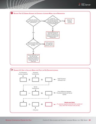?   deciSion Tree 3.2: general guidance on chooSing a licenSing model for an organizaTion


                                                                                     Is the # of
                                          Does the org have                  users/devices estimated                  Choose Per
                                       good internal process for   NO       to be over the break-even      YES         Processor
                                           tracking CALs?                    threshold? (See Diagram                   Licensing
                                                                                 3.2 for guidance)




                                                                                       NO


                                                 YES                         Choose Server/CAL and
                                                                             advise the customer to
                                                                           institute an Software Asset
                                                                            Management process for
                                                                                  tracking CALs




                                        Are most of the users/           Follow guidance
                                       devices already covered     NO     for single deal
                                              by CALs?                  (Decision Tree 3.1)




                                                 YES


                                       Choose Server/CAL and
                                           buy CALs for the
                                       remaining users/devices
                                       (Advise the customer to
                                         consider CALs for the
                                              entire org)




            diagram 3.2: hoW To calculaTe breaK-even PoinT for Per ProceSSor licenSing
                     # of Processor                Processor
                   licenses required             license price



                                         X                         =                               Total Processor
                                                                                                    license(s) cost




                                                     Server
                                                 license price

                                                                                                   Price difference between
                                                                   =                             Processor license and Server
                                                                                                             license




                                          .
                                          .                        =
                                                                                                                Break-even Point
                                                                                                  If customer requires more than this number of
                                                                                                       CALs, then Per Processor will cost less


                                                  CAL price




Microsoft confidential‑Partner Use only                             chaPter 3: hoW licenses are coUnted: licensing Models for sQl server 23
 