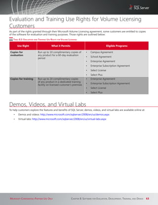Evaluation and Training Use Rights for Volume Licensing
Customers
As part of the rights granted through their Microsoft Volume Licensing agreement, some customers are entitled to copies
of the software for evaluation and training purposes. Those rights are outlined below:
   Table 8.3: evaluaTion and Training uSe righTS for volume licenSing

        Use Right                         What it Permits                                         Eligible Programs

 Copies for                 Run up to 10 complimentary copies of            •	   Campus Agreement
 evaluation                 any product for a 60-day evaluation
                                                                            •	   School Agreement
                            period
                                                                            •	   Enterprise Agreement
                                                                            •	   Enterprise Subscription Agreement
                                                                            •	   Select License
                                                                            •	   Select Plus
 Copies for training        Run up to 20 complimentary copies               •	   Enterprise Agreement
                            of any product in a dedicated training
                                                                            •	   Enterprise Subscription Agreement
                            facility on licensed customer’s premises
                                                                            •	   Select License
                                                                            •	   Select Plus




Demos, Videos, and Virtual Labs
To help customers explore the features and benefits of SQL Server, demos, videos, and virtual labs are available online at:
   •	   Demos and videos: http://www.microsoft.com/sqlserver/2008/en/us/demos.aspx
   •	   Virtual labs: http://www.microsoft.com/sqlserver/2008/en/us/virtual-labs.aspx




Microsoft confidential‑Partner Use only                        chaPter 8: softWare for evalUation, develoPMent, training, and deMos   63
 