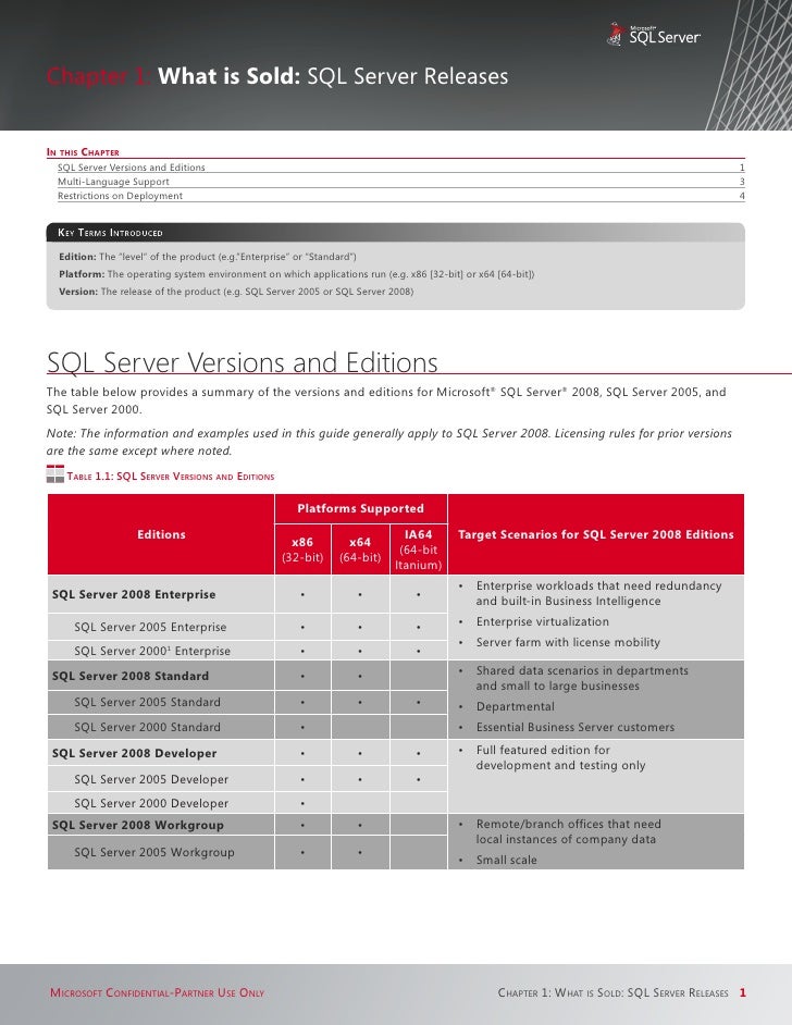 Sql server licensing_guide_partneredn_v1-1