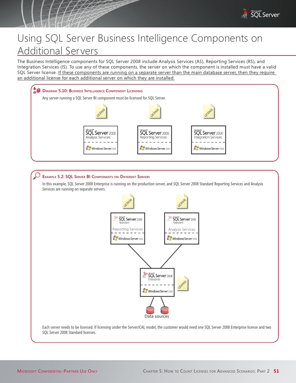 Sql server licensing guide partneredn v1 1