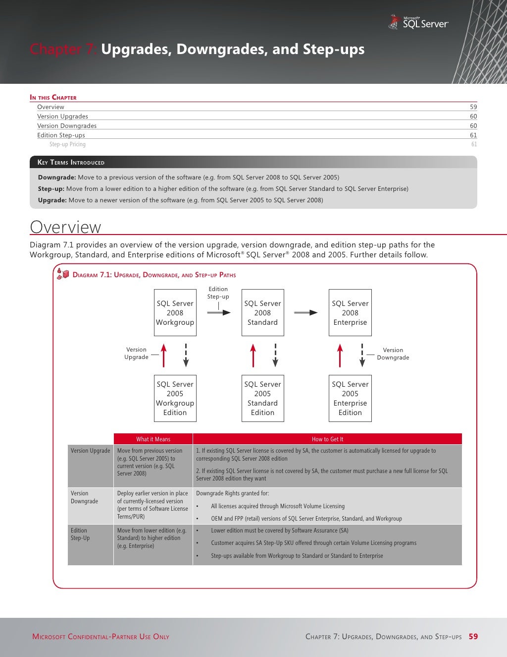 Sql server licensing guide partneredn v1 1