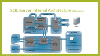 SQL Server Memory Pressure | PPT