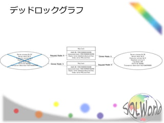 デッドロックグラフ
 