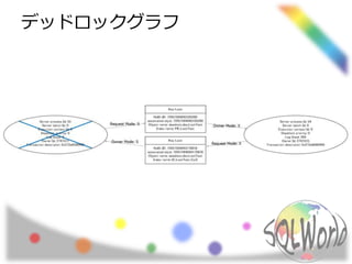 デッドロックグラフ
 