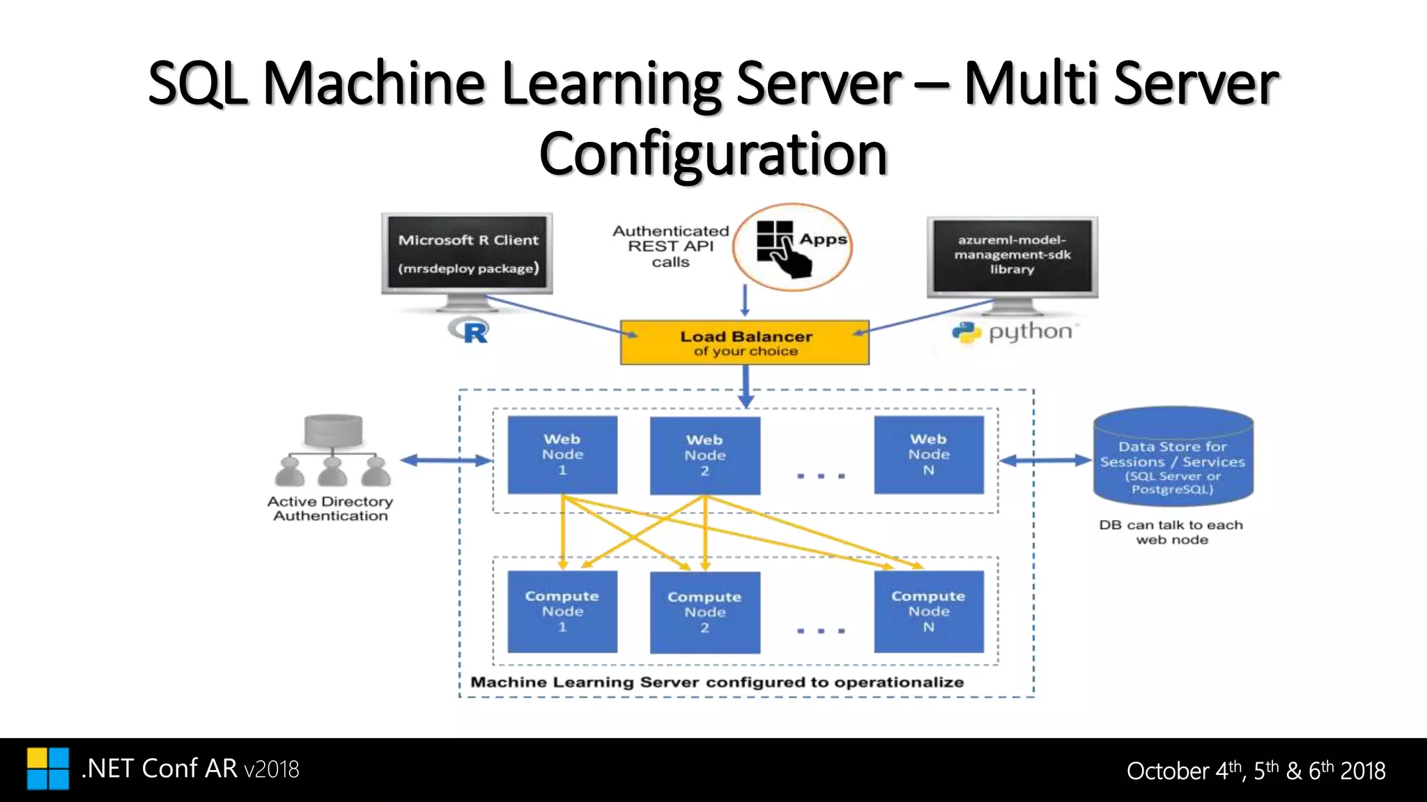 Sql server machine learning | PPT