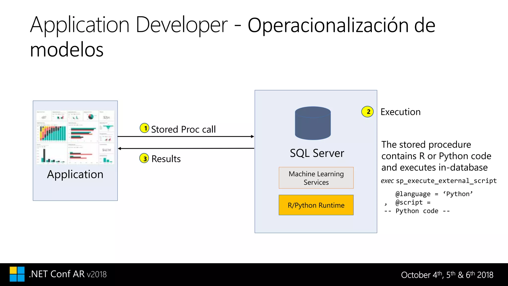 Sql server machine learning | PPT