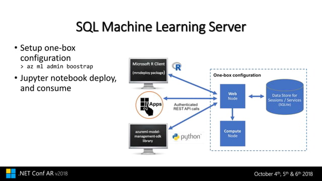 Sql server machine learning | PPT