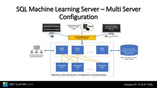 Sql server machine learning | PPT