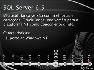Fim do acordoA Microsoft se separa da Sybase e consegue os diretos da tecnologia. 19941988200819901991199319951996199820002005