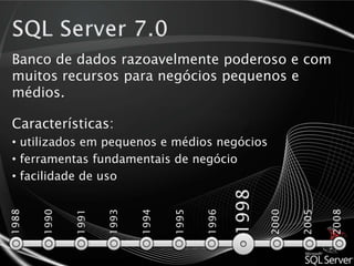 SQL Server 6.05Parte do núcleo foi reescrito pela Microsoft e resultou em melhor desempenho.Características: utilizado em pequenas aplicações