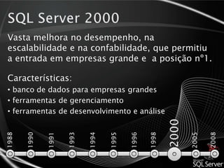 custo reduzido em comparação ao concorrentes19951988200819901991199319941996199820002005