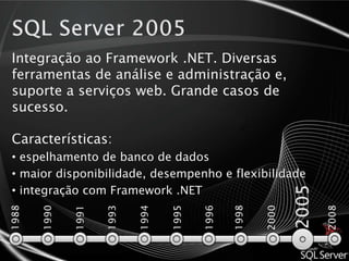 SQL Server 6.5Microsoft lança versão com melhorias e correções. Oracle lança uma versão para a plataforma NT como concorrente direto.Características: suporte ao Windows NT19961988200819901991199319941995199820002005