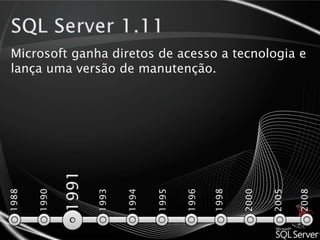 SQL Server 1.11Microsoft ganha diretos de acesso a tecnologia e lança uma versão de manutenção.19911988200819901993199419951996199820002005