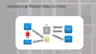 Sql server master data services | PPTX