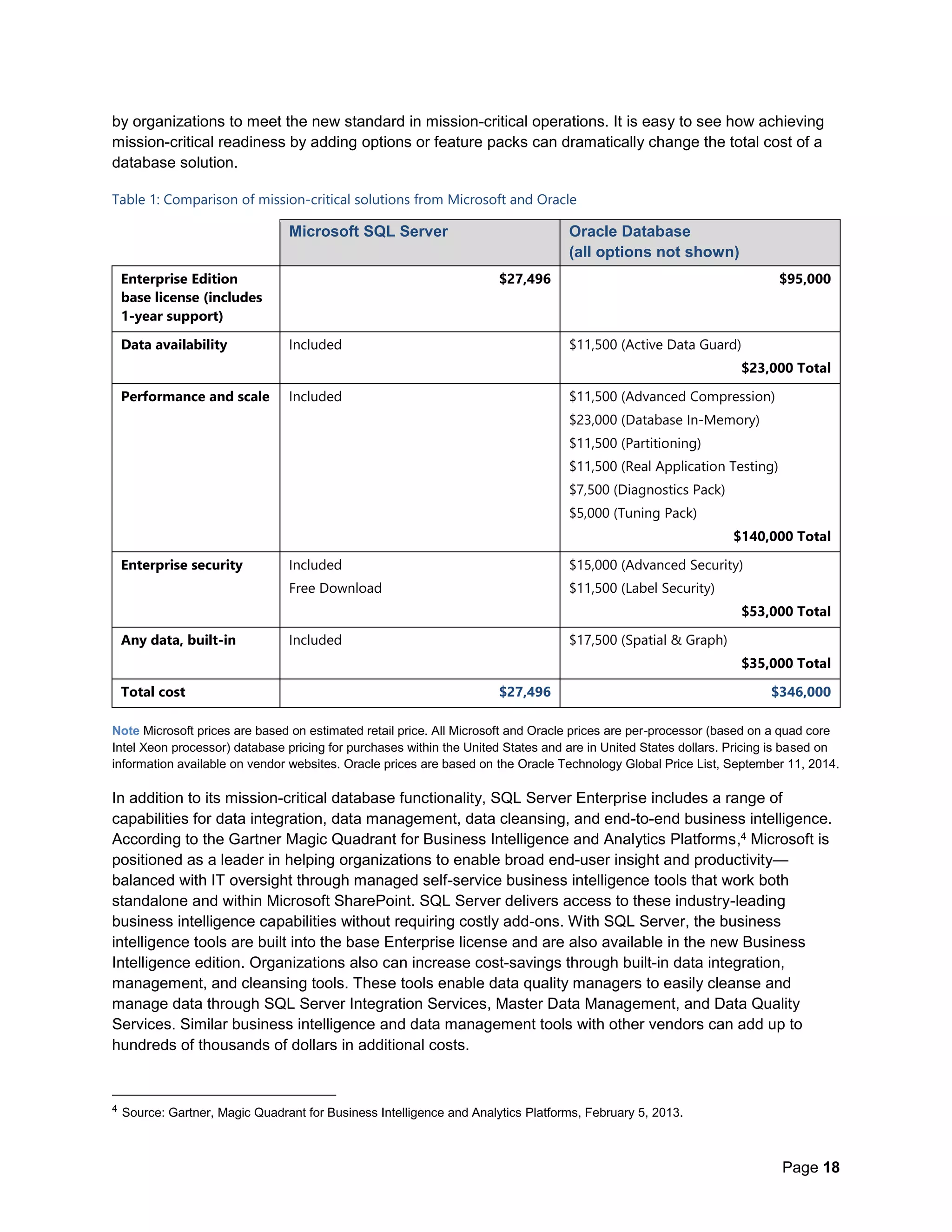 Page 18
by organizations to meet the new standard in mission-critical operations. It is easy to see how achieving
mission-critical readiness by adding options or feature packs can dramatically change the total cost of a
database solution.
Table 1: Comparison of mission-critical solutions from Microsoft and Oracle
Microsoft SQL Server Oracle Database
(all options not shown)
Enterprise Edition
base license (includes
1-year support)
$27,496 $95,000
Data availability Included $11,500 (Active Data Guard)
$23,000 Total
Performance and scale Included $11,500 (Advanced Compression)
$23,000 (Database In-Memory)
$11,500 (Partitioning)
$11,500 (Real Application Testing)
$7,500 (Diagnostics Pack)
$5,000 (Tuning Pack)
$140,000 Total
Enterprise security Included
Free Download
$15,000 (Advanced Security)
$11,500 (Label Security)
$53,000 Total
Any data, built-in Included $17,500 (Spatial & Graph)
$35,000 Total
Total cost $27,496 $346,000
Note Microsoft prices are based on estimated retail price. All Microsoft and Oracle prices are per-processor (based on a quad core
Intel Xeon processor) database pricing for purchases within the United States and are in United States dollars. Pricing is based on
information available on vendor websites. Oracle prices are based on the Oracle Technology Global Price List, September 11, 2014.
In addition to its mission-critical database functionality, SQL Server Enterprise includes a range of
capabilities for data integration, data management, data cleansing, and end-to-end business intelligence.
According to the Gartner Magic Quadrant for Business Intelligence and Analytics Platforms,4 Microsoft is
positioned as a leader in helping organizations to enable broad end-user insight and productivity—
balanced with IT oversight through managed self-service business intelligence tools that work both
standalone and within Microsoft SharePoint. SQL Server delivers access to these industry-leading
business intelligence capabilities without requiring costly add-ons. With SQL Server, the business
intelligence tools are built into the base Enterprise license and are also available in the new Business
Intelligence edition. Organizations also can increase cost-savings through built-in data integration,
management, and cleansing tools. These tools enable data quality managers to easily cleanse and
manage data through SQL Server Integration Services, Master Data Management, and Data Quality
Services. Similar business intelligence and data management tools with other vendors can add up to
hundreds of thousands of dollars in additional costs.
4 Source: Gartner, Magic Quadrant for Business Intelligence and Analytics Platforms, February 5, 2013.
 