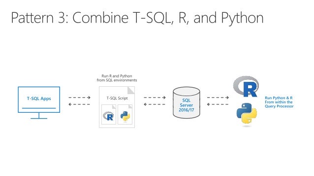 SQL Server 2017 Machine Learning Services