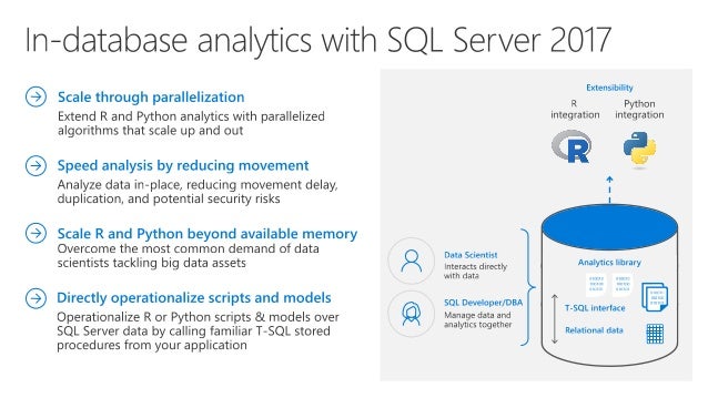 SQL Server 2017 Machine Learning Services