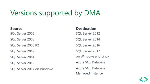 SQL Server Modernization | PPT