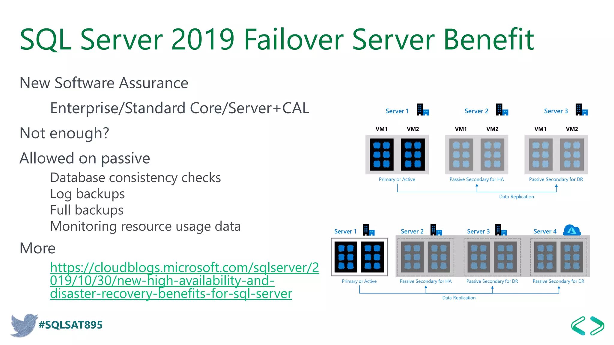 #SQLSAT895
SQL Server 2019 Failover Server Benefit
New Software Assurance
Enterprise/Standard Core/Server+CAL
Not enough?
Allowed on passive
Database consistency checks
Log backups
Full backups
Monitoring resource usage data
More
https://cloudblogs.microsoft.com/sqlserver/2
019/10/30/new-high-availability-and-
disaster-recovery-benefits-for-sql-server
 