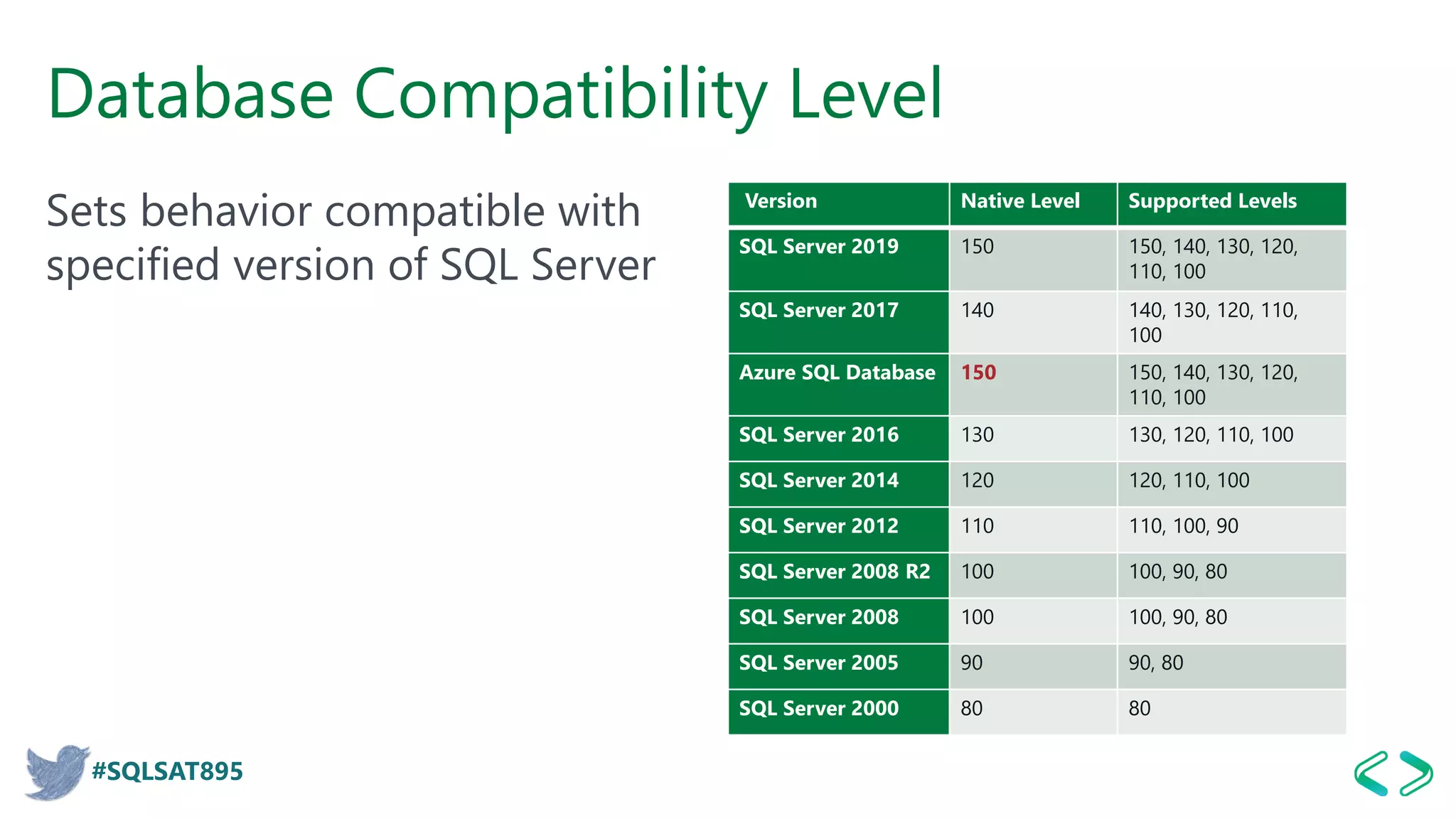 SQL Server Modernization | PDF | Cloud Computing | Internet