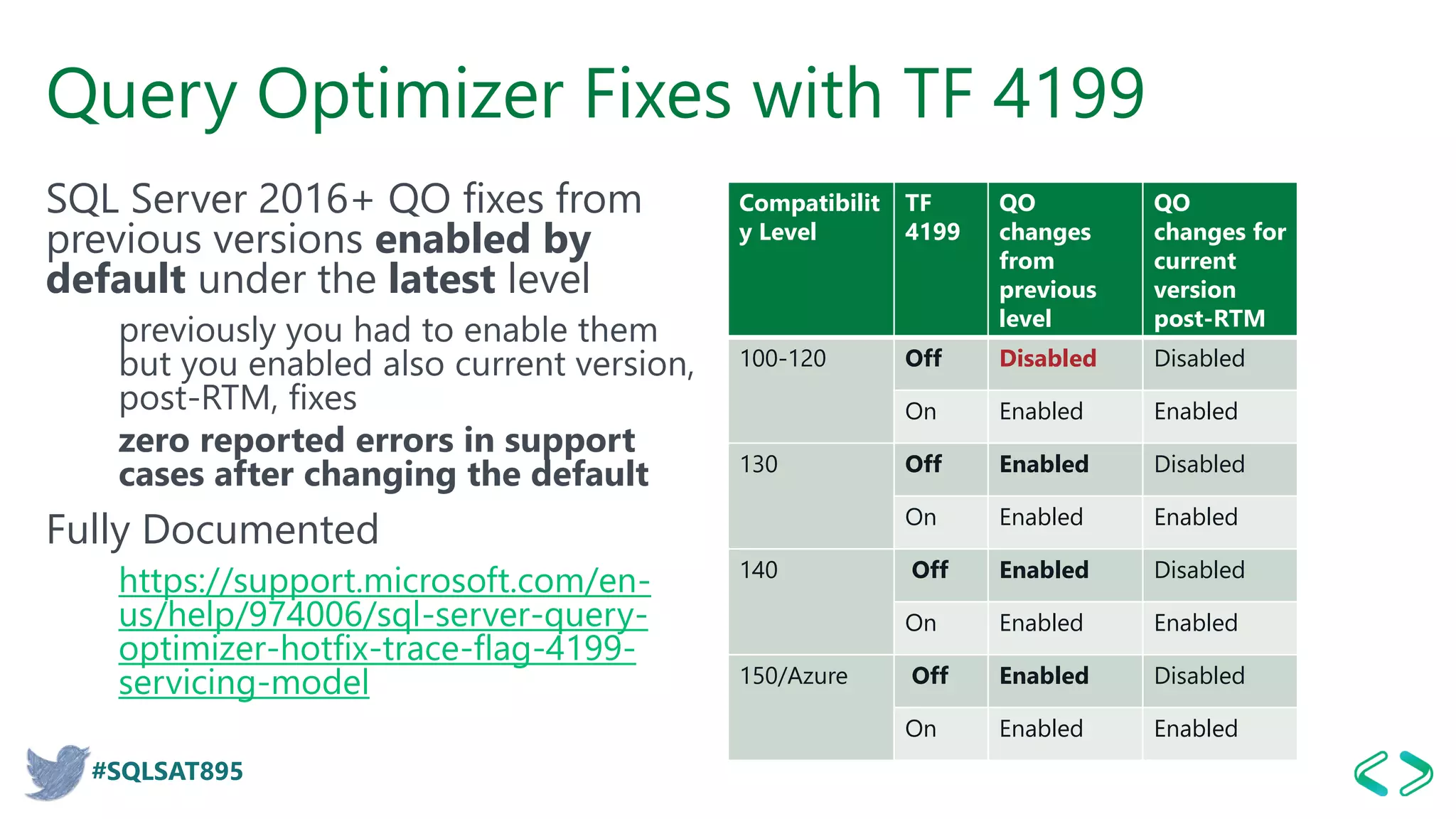 #SQLSAT895
Query Optimizer Fixes with TF 4199
SQL Server 2016+ QO fixes from
previous versions enabled by
default under the latest level
previously you had to enable them
but you enabled also current version,
post-RTM, fixes
zero reported errors in support
cases after changing the default
Fully Documented
https://support.microsoft.com/en-
us/help/974006/sql-server-query-
optimizer-hotfix-trace-flag-4199-
servicing-model
Compatibilit
y Level
TF
4199
QO
changes
from
previous
level
QO
changes for
current
version
post-RTM
100-120 Off Disabled Disabled
On Enabled Enabled
130 Off Enabled Disabled
On Enabled Enabled
140 Off Enabled Disabled
On Enabled Enabled
150/Azure Off Enabled Disabled
On Enabled Enabled
 