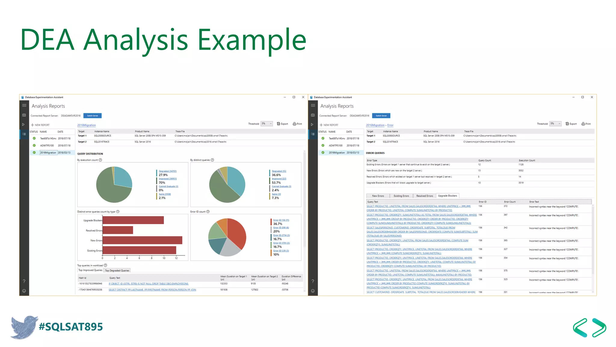#SQLSAT895
DEA Analysis Example
 