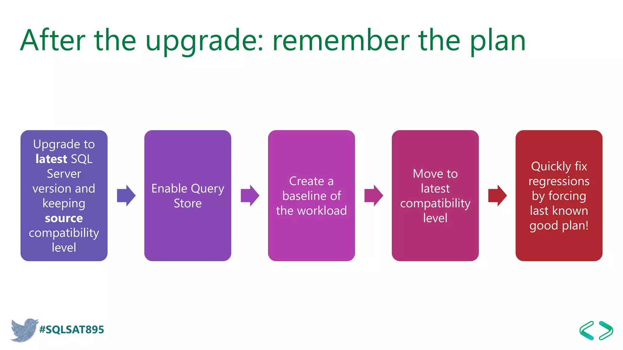#SQLSAT895
After the upgrade: remember the plan
Upgrade to
latest SQL
Server
version and
keeping
source
compatibility
level
Enable Query
Store
Create a
baseline of
the workload
Move to
latest
compatibility
level
Quickly fix
regressions
by forcing
last known
good plan!
 