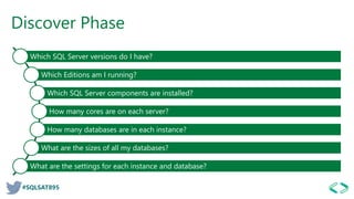 #SQLSAT895
Discover Phase
Which SQL Server versions do I have?
Which Editions am I running?
Which SQL Server components are installed?
How many cores are on each server?
How many databases are in each instance?
What are the sizes of all my databases?
What are the settings for each instance and database?
 