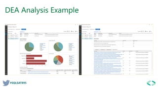 #SQLSAT895
DEA Analysis Example
 
